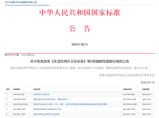 最新《生活飲用水衛(wèi)生標(biāo)準(zhǔn)》（GB5749-2022）公布，關(guān)注點(diǎn)有哪些？